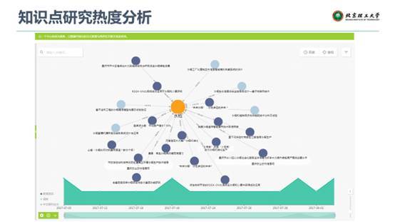 聚焦行業知識圖譜，驅動人工智能應用落地——微軟數據科學沙龍會議總結