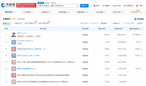 軟通動力雙輪驅動 新增人工智能應用軟件開發與智能機器人研發業務，加速AI戰略布局