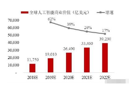 人工智能上游龍頭 語音基礎數據國內第一，微軟最大客戶，引領AI應用軟件開發