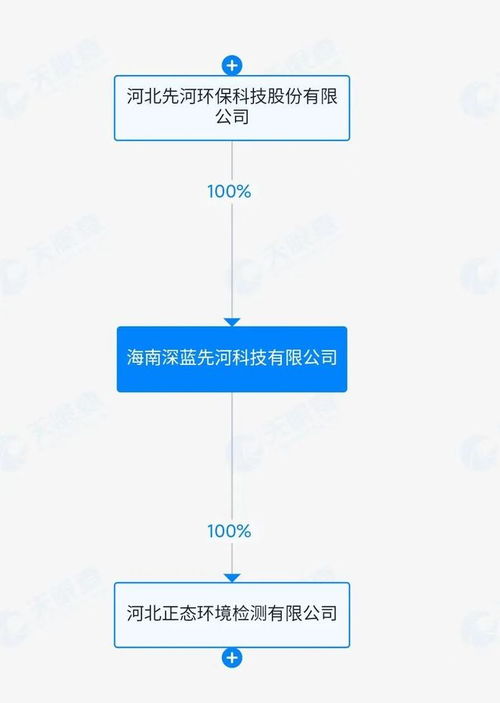 AI賦能，破繭新生 *ST先河成立新公司進軍人工智能軟件，下周一復牌引關注