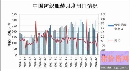 拋儲增加供應(yīng) 棉花價格行情預(yù)期回落?(2) - 棉花價格