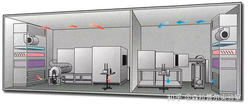 8個(gè)關(guān)鍵 實(shí)驗(yàn)室裝修設(shè)計(jì),這8點(diǎn)最關(guān)鍵