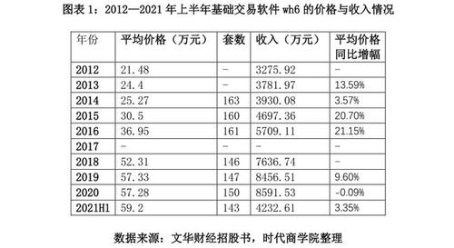 文華財(cái)經(jīng)二闖創(chuàng)業(yè)板 與客戶矛盾不斷,核心產(chǎn)品被替代風(fēng)險(xiǎn)大